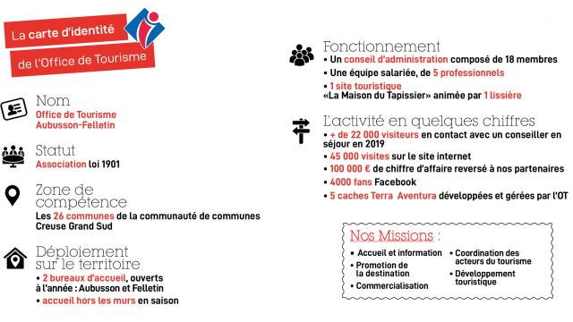 carte-didentit-office-de-tourisme-2020.jpg