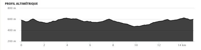 GR46 - Étape 2 - Profil altimétrique