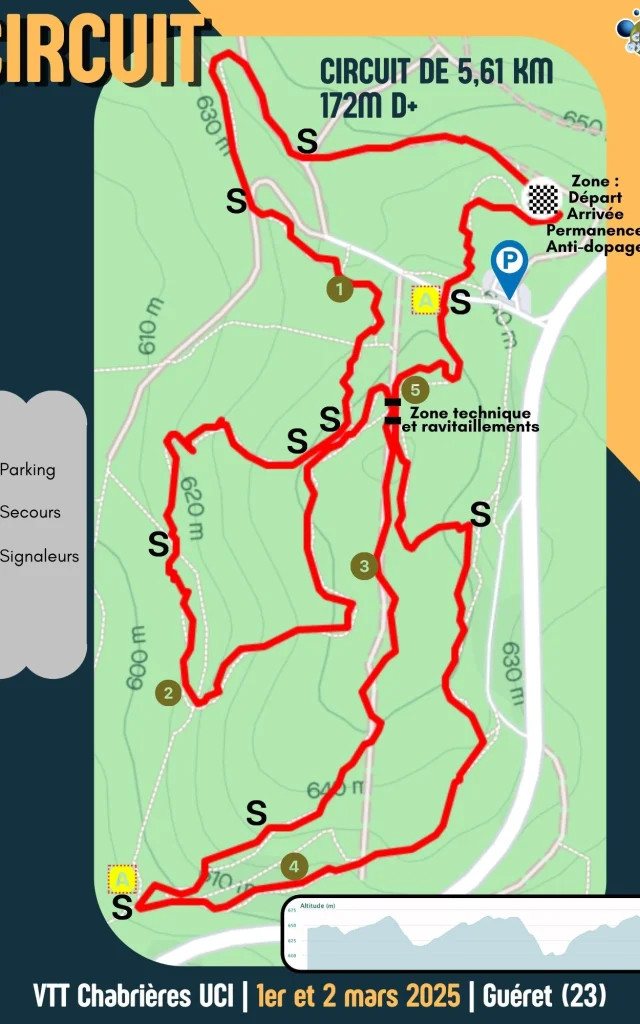 Circuit - VTT Chabrières 2025